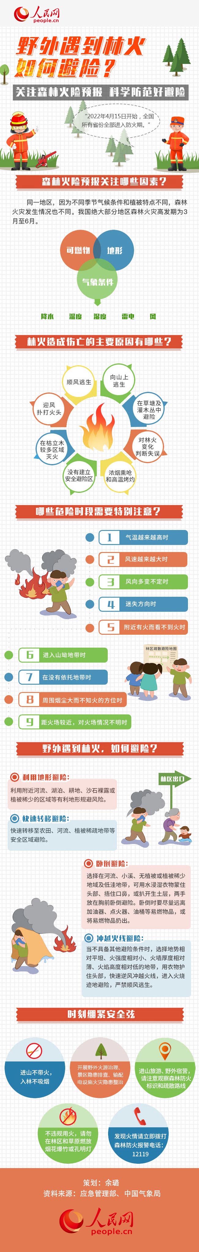 圖解丨全國進入森林防火期，野外遇到林火如何避險？